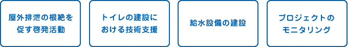 nepia 千のトイレプロジェクトは、ユニセフが東ティモールで行う水と衛生に関する取り組みの中の、 以下の活動を支援しています。