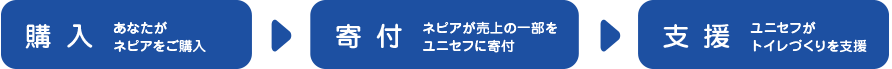 店頭で参加する