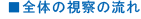 ■全体の視察の流れ