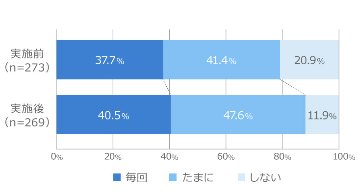 自分のうんちの色や形をチェックしていますか？