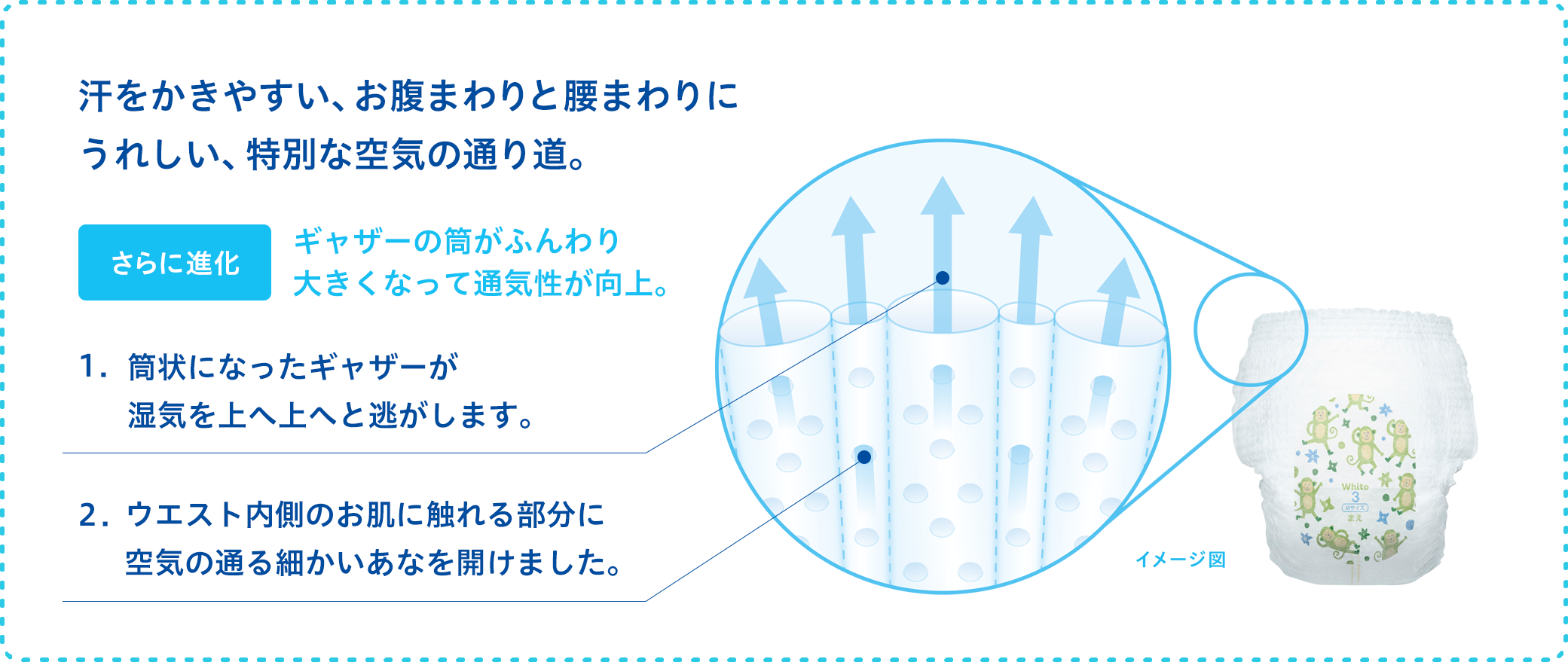ネピア Whito（ホワイト）パンツ｜家庭用品 赤ちゃん用紙おむつ