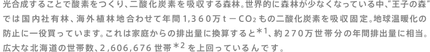 光合成することで酸素をつくり、二酸化炭素を吸収する森林。世界的に森林が少なくなっている中、"王子の森"では国内社有林、海外植林合わせて年間1,360万tーCO2もの二酸化炭素を吸収固定。地球温暖化の防止に一役買っています。これは家庭からの排出量に換算すると*1、約270万世帯分の年間排出量に相当。広大な北海道の世帯数、2,606,676世帯*2を上回っているんです。